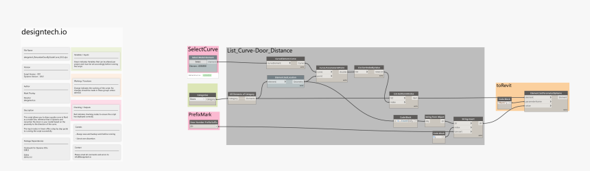 Plan, HD Png Download