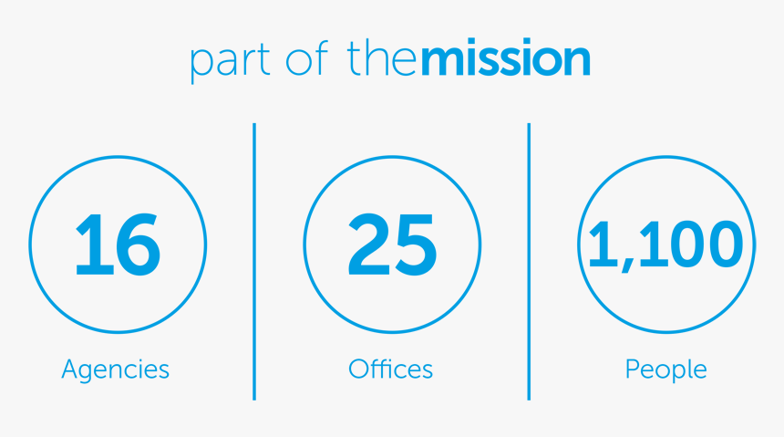 The Missions - Passion Digital, HD Png Download