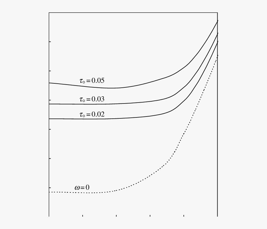 Line Art, HD Png Download