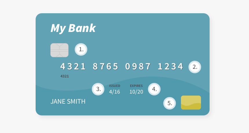 Card Front - Blink 182 Take Off Your, HD Png Download
