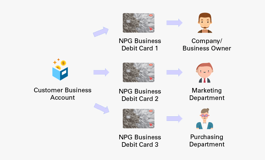 Colorfulness, HD Png Download