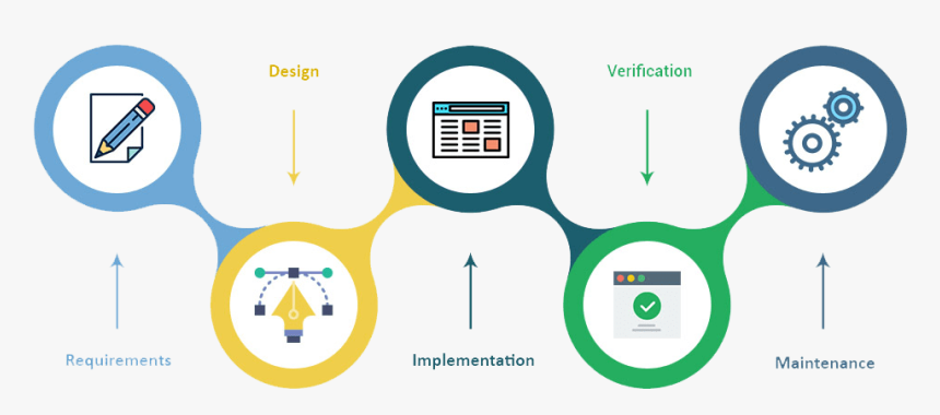 Software Development Service, HD Png Download