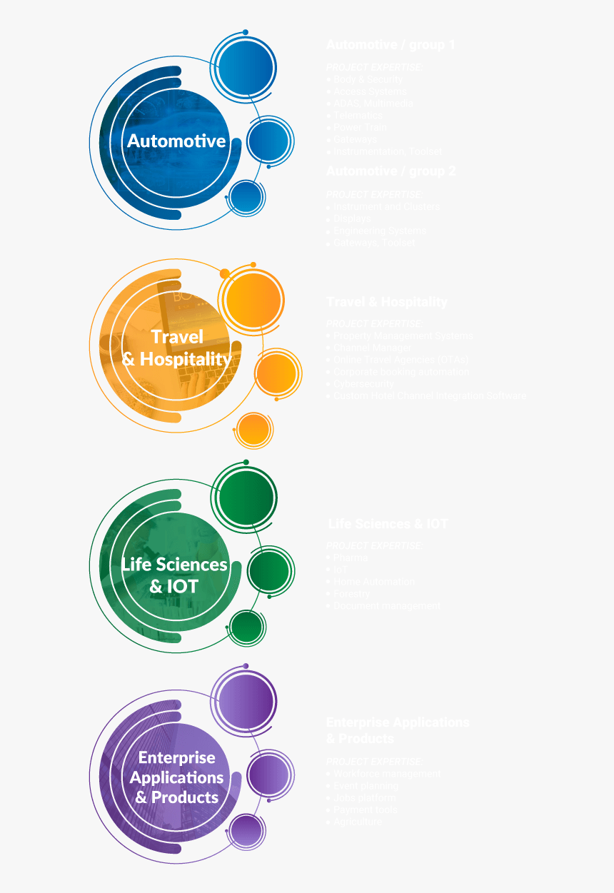 Circle, HD Png Download