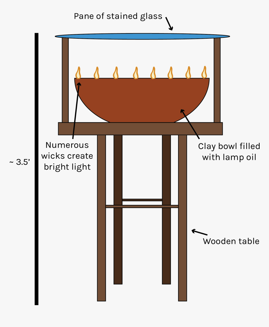 Coloured Lamp - Canoe - Canoe, HD Png Download