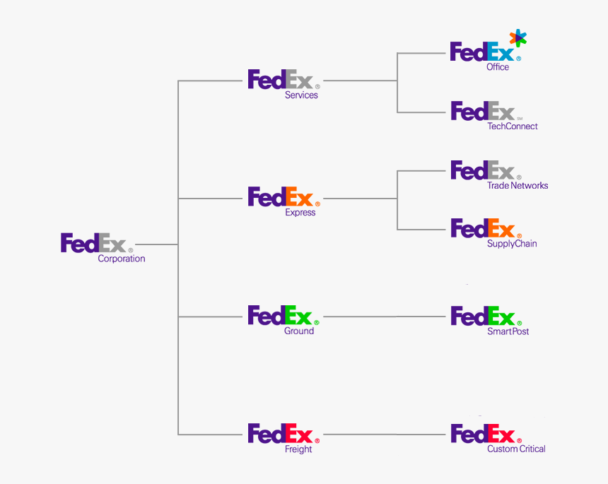 Fedex, HD Png Download