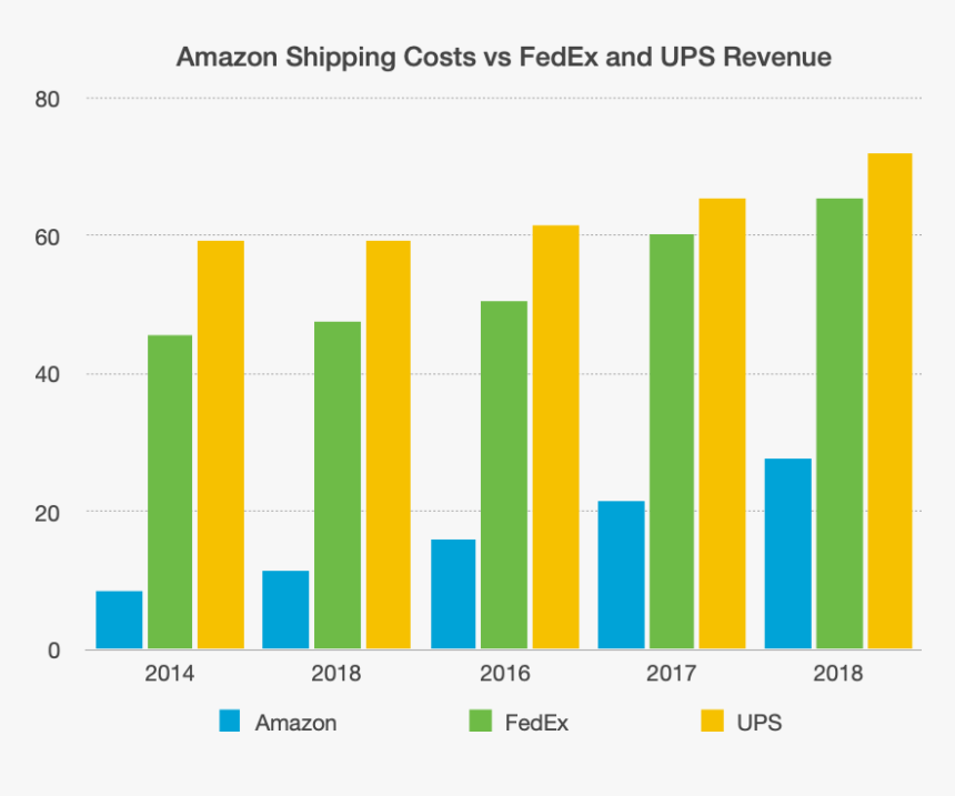 Amazon Fedex - Plot, HD Png Download