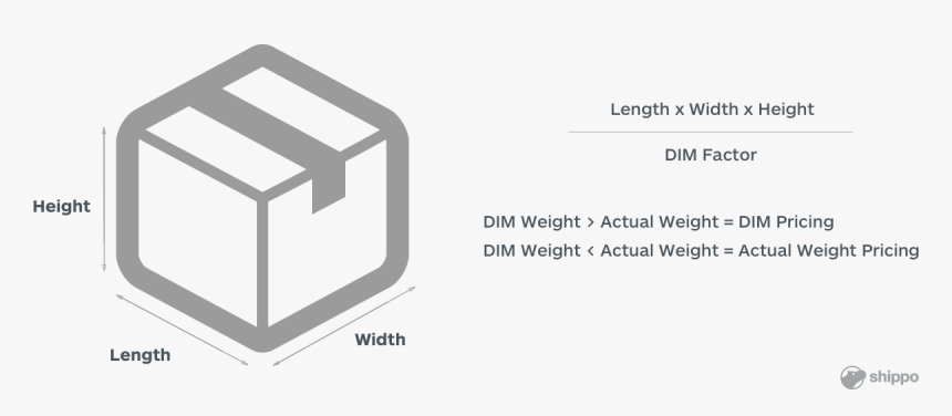 Dimensional Weight Illustration - Sales Cube, HD Png Download