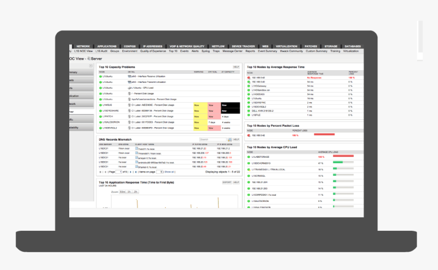 It Health Check - Etrade Margin, HD Png Download