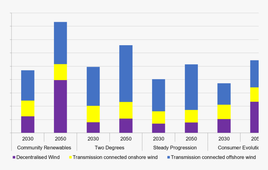 Plot, HD Png Download