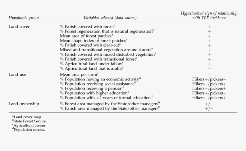 Screenshot, HD Png Download