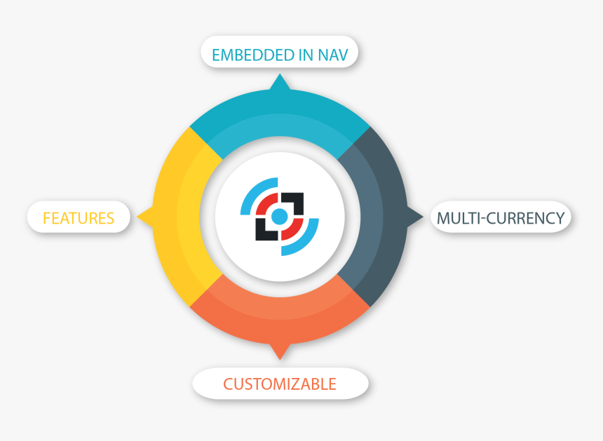 Circle, HD Png Download