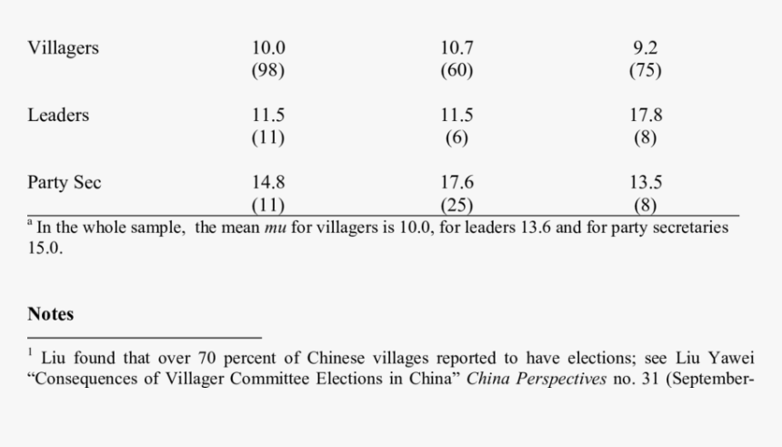 Screenshot, HD Png Download