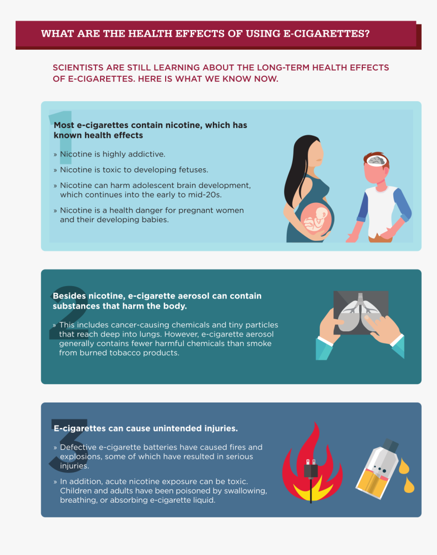 Health Effects Of E Cigarettes, HD Png Download