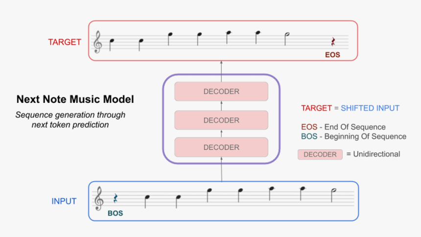 Diagram, HD Png Download