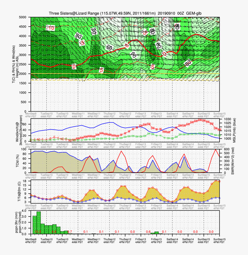 Madden 18 Png, Transparent Png