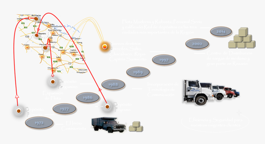 Nosotros - Amusement Ride, HD Png Download