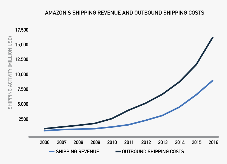 Plot, HD Png Download