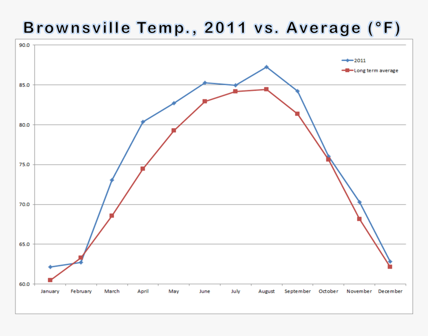 Plot, HD Png Download