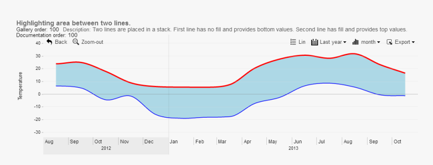 Plot, HD Png Download