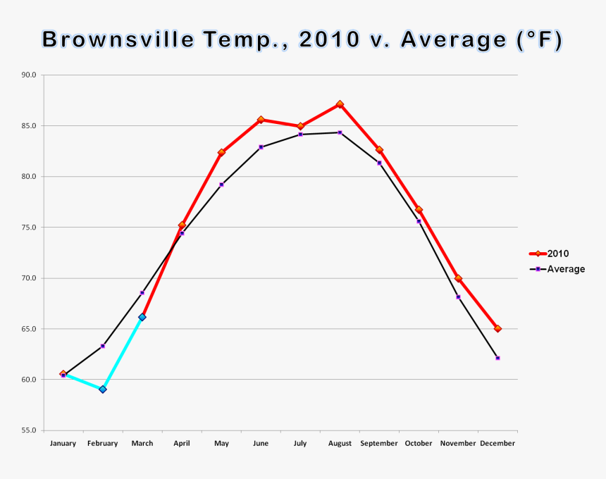 Plot, HD Png Download