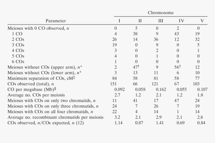 Number, HD Png Download