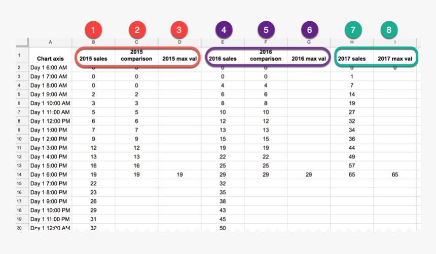 Annotated Line Graph Data Table - Atletico Madrid Relegated 2000, HD Png Download