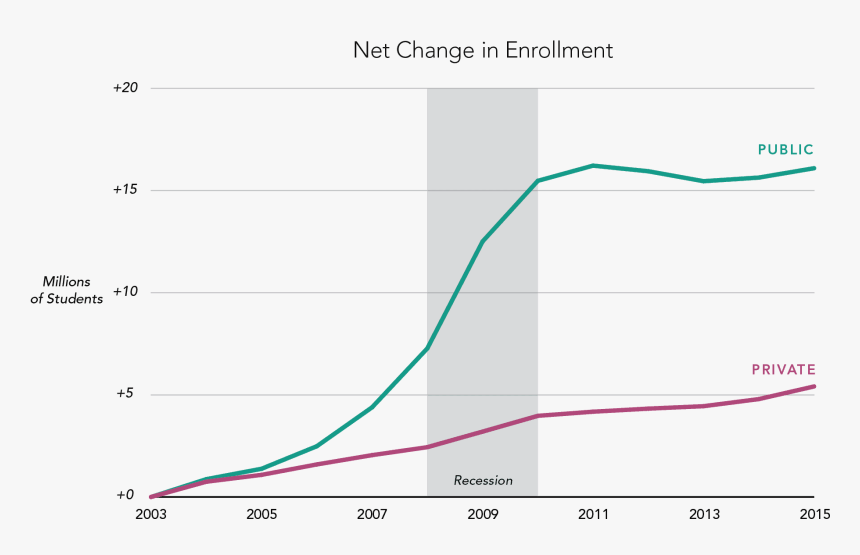 Diagram, HD Png Download
