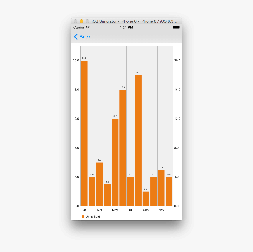 Charts10 - Set Xaxis Label In Android Graphview, HD Png Download