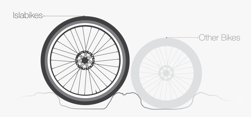 Png Bike Wheel - Bicycle Tire, Transparent Png