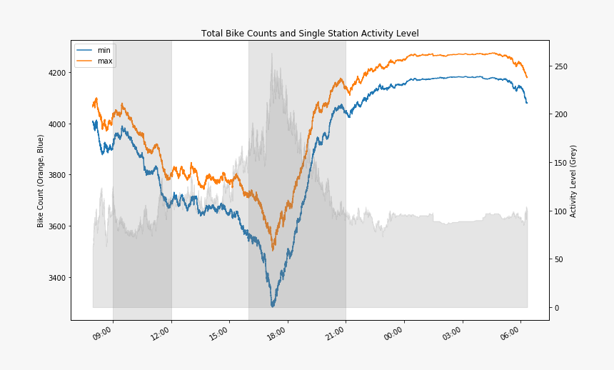 Png - Plot, Transparent Png