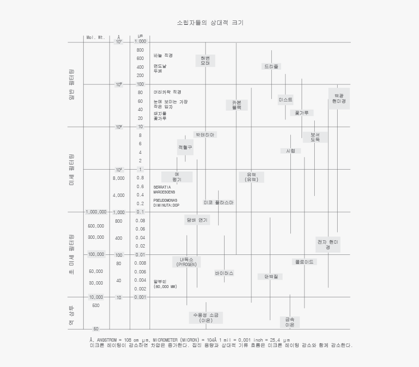 Number, HD Png Download