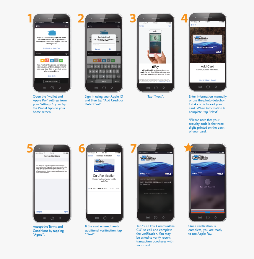 Applepaysteps Foxcu - Apple Pay Vs Credit Card, HD Png Download