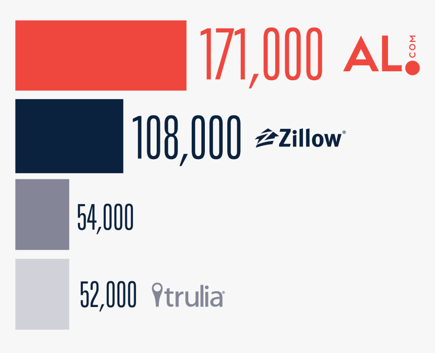 Zillow, HD Png Download