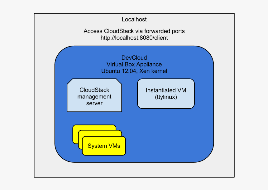 Diagram, HD Png Download
