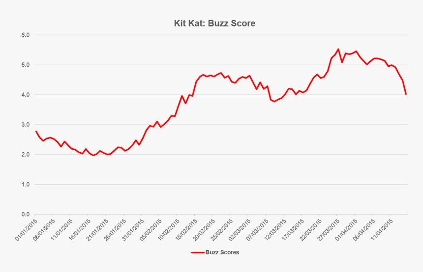 Plot, HD Png Download