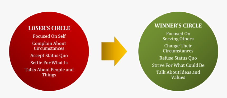 Loser Png, Transparent Png