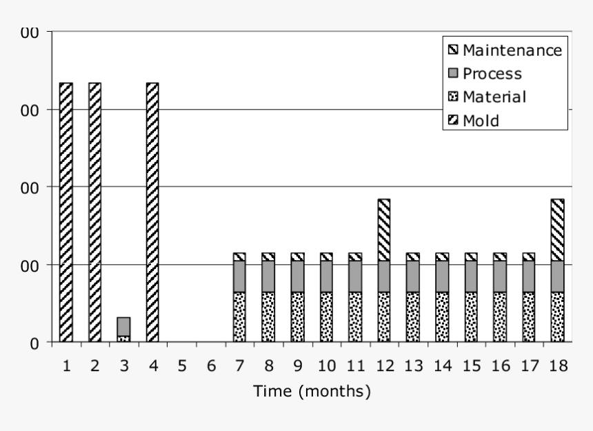 Transparent Molding Png - Monochrome, Png Download