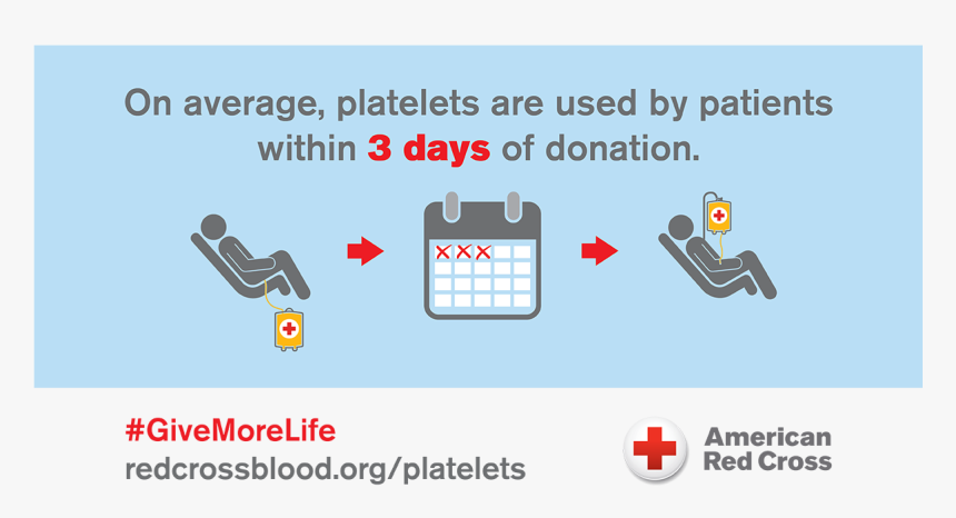 Gifted Hands The Ben Carson Story Myegy Best Hand - American Red Cross Blood Donation, HD Png Download