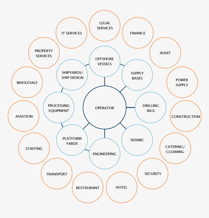 статистика аудитории инстаграм. Kpi бизнес процессов. облако тегов маркетинг русский. Shopping vocabulary intermediate. Guess my job worksheets.