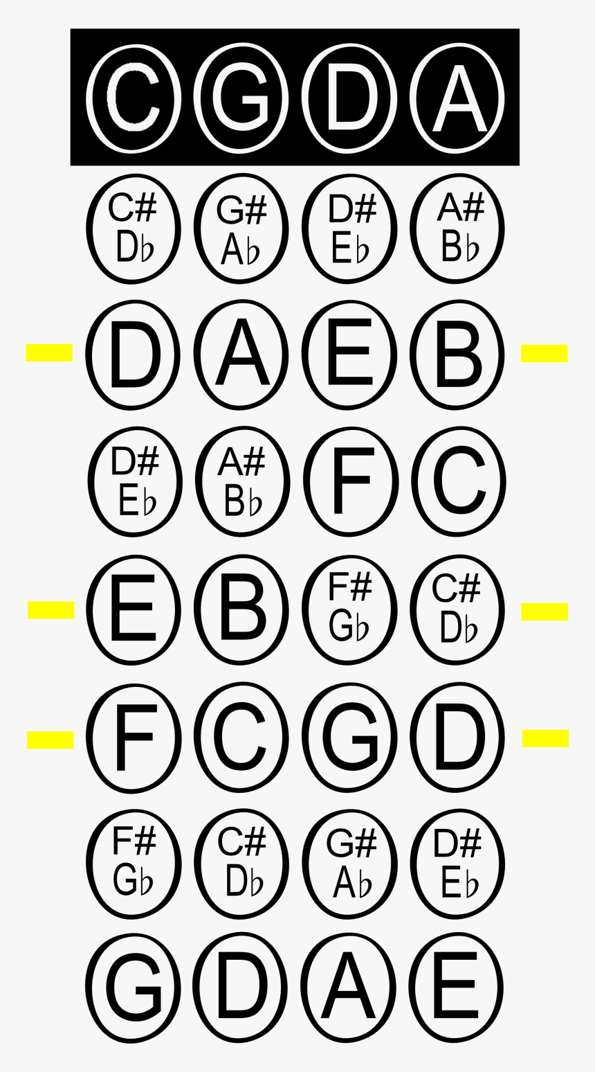 First Position Viola - Kunci Biola, HD Png Download