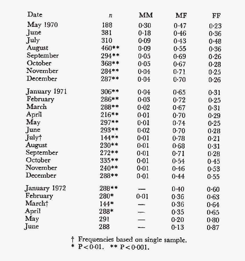 Document, HD Png Download