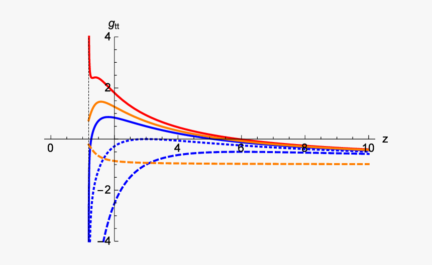 Diagram, HD Png Download