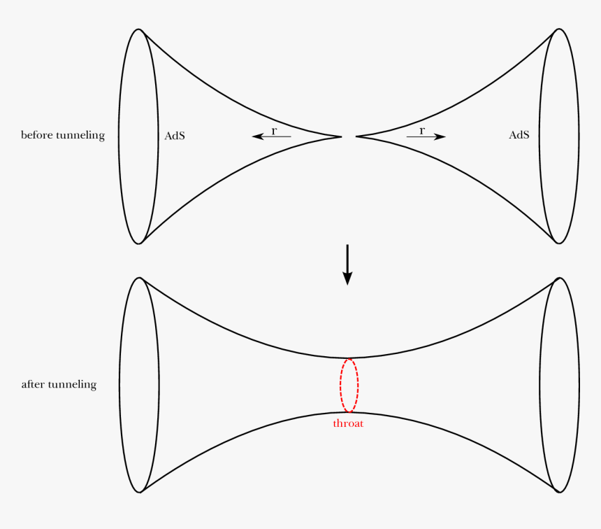 Diagram, HD Png Download