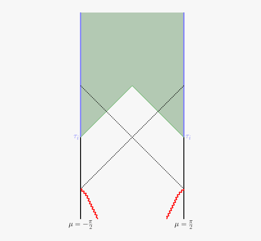 Diagram, HD Png Download