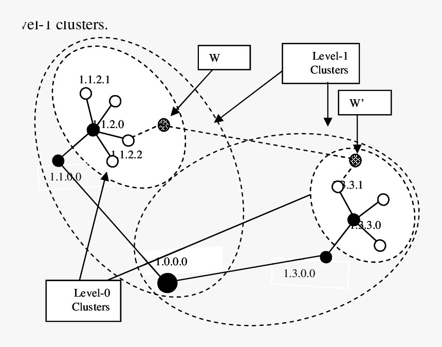 Diagram, HD Png Download
