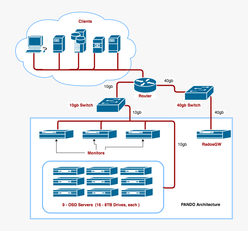 Graphics, HD Png Download