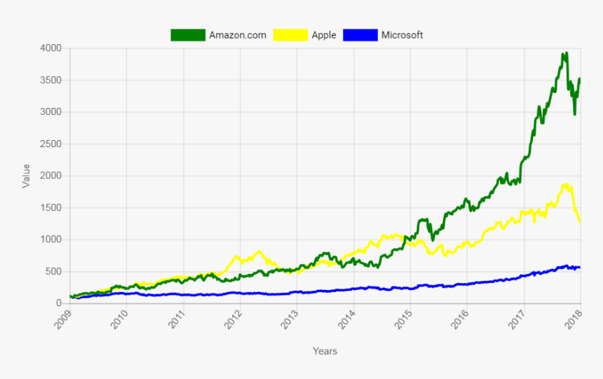 168 What Even Is A Stock - Plot, HD Png Download
