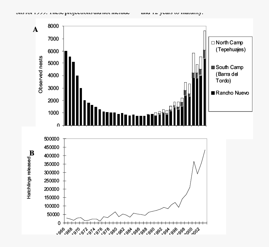 Diagram, HD Png Download