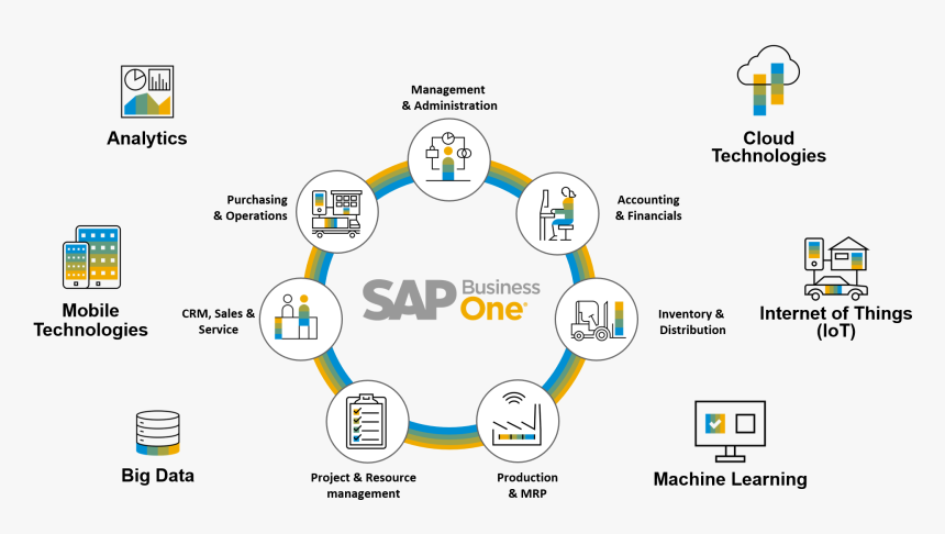 SAP система 
