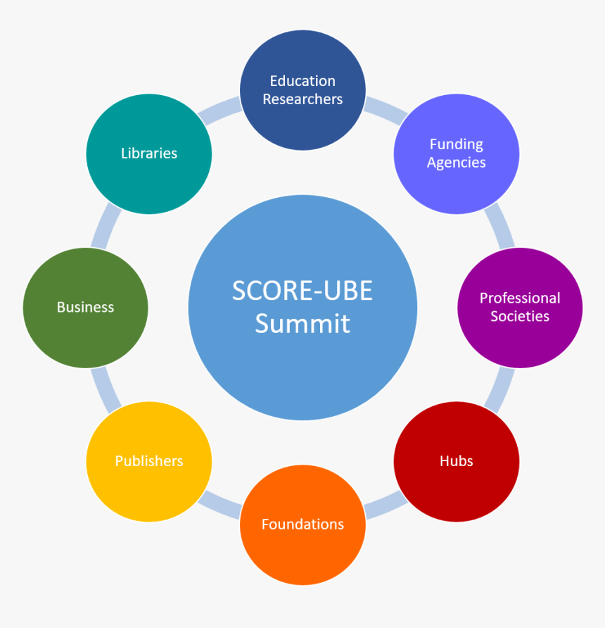 Sustainability Challenges For Open Resources To Promote - Benefits Of Employee Wellness Program, HD Png Download